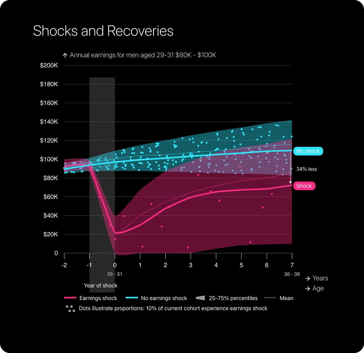 Breaking Down Barriers - Data Visualisation Shocks