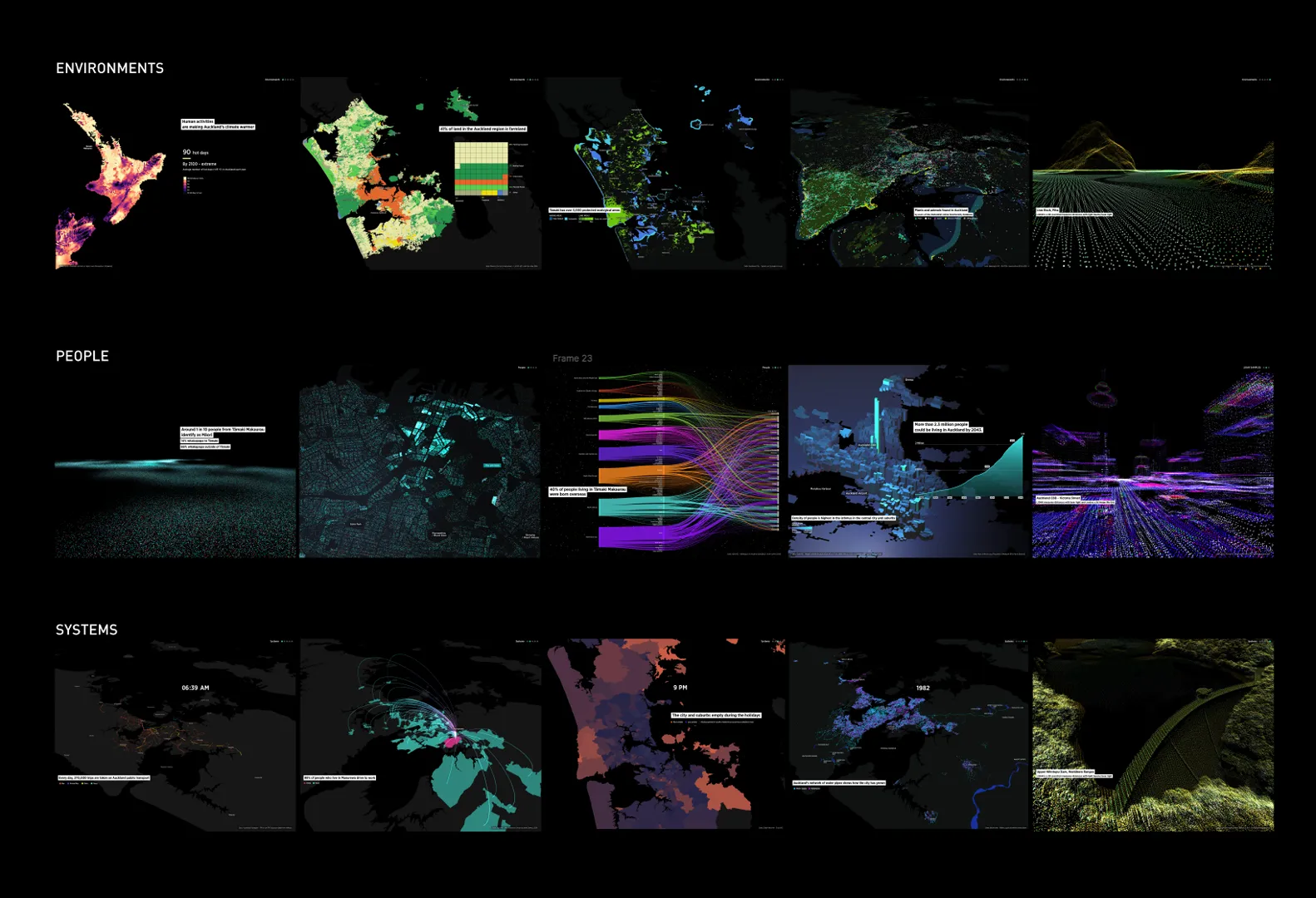 Living City all visuals