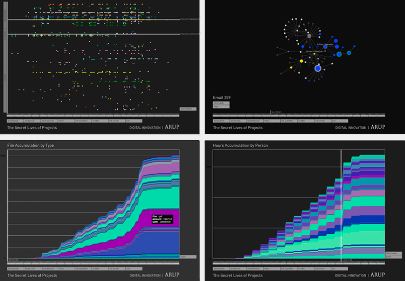 OOM_ARUP_SLP_Email_Data_Visualisation