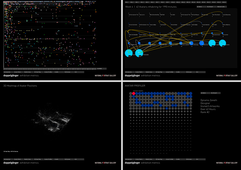 OOM_SL_metrics_data_visualization