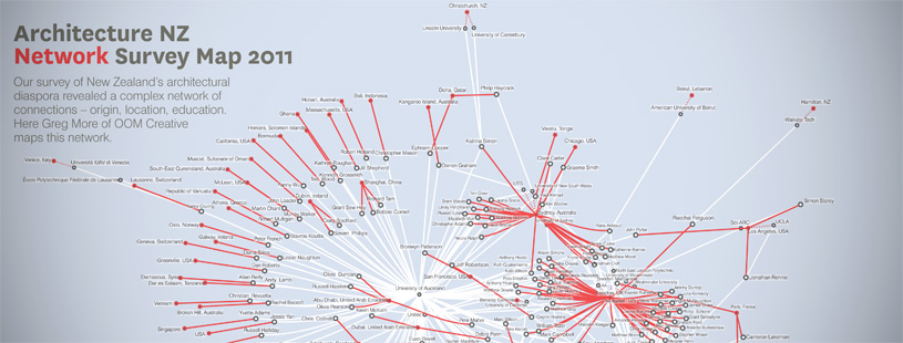 oomcreative_survey_dataviz