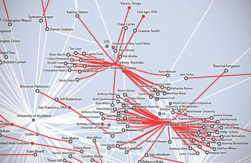 oomcreative_survey_dataviz