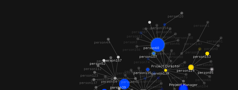 Arup email network visualisation showing project relationships