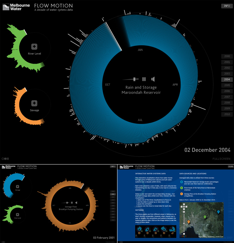 oomcreative_urbanwater_data_visualization