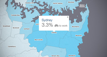 Bike Account cycling trends portal interface