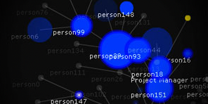 Arup email network visualisation showing project relationships