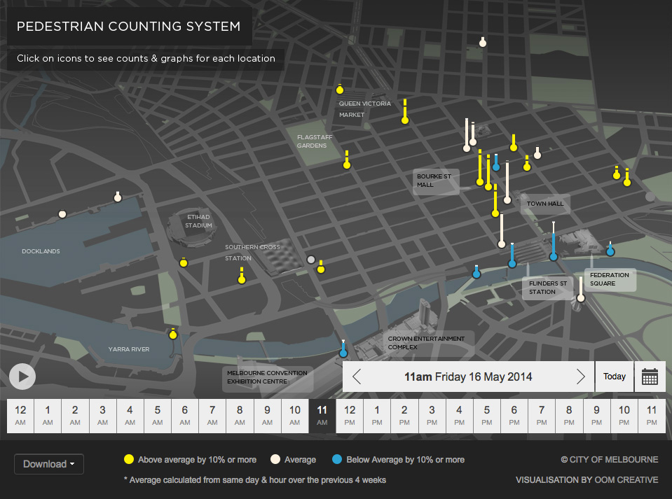 OOMCreative pedestrian data