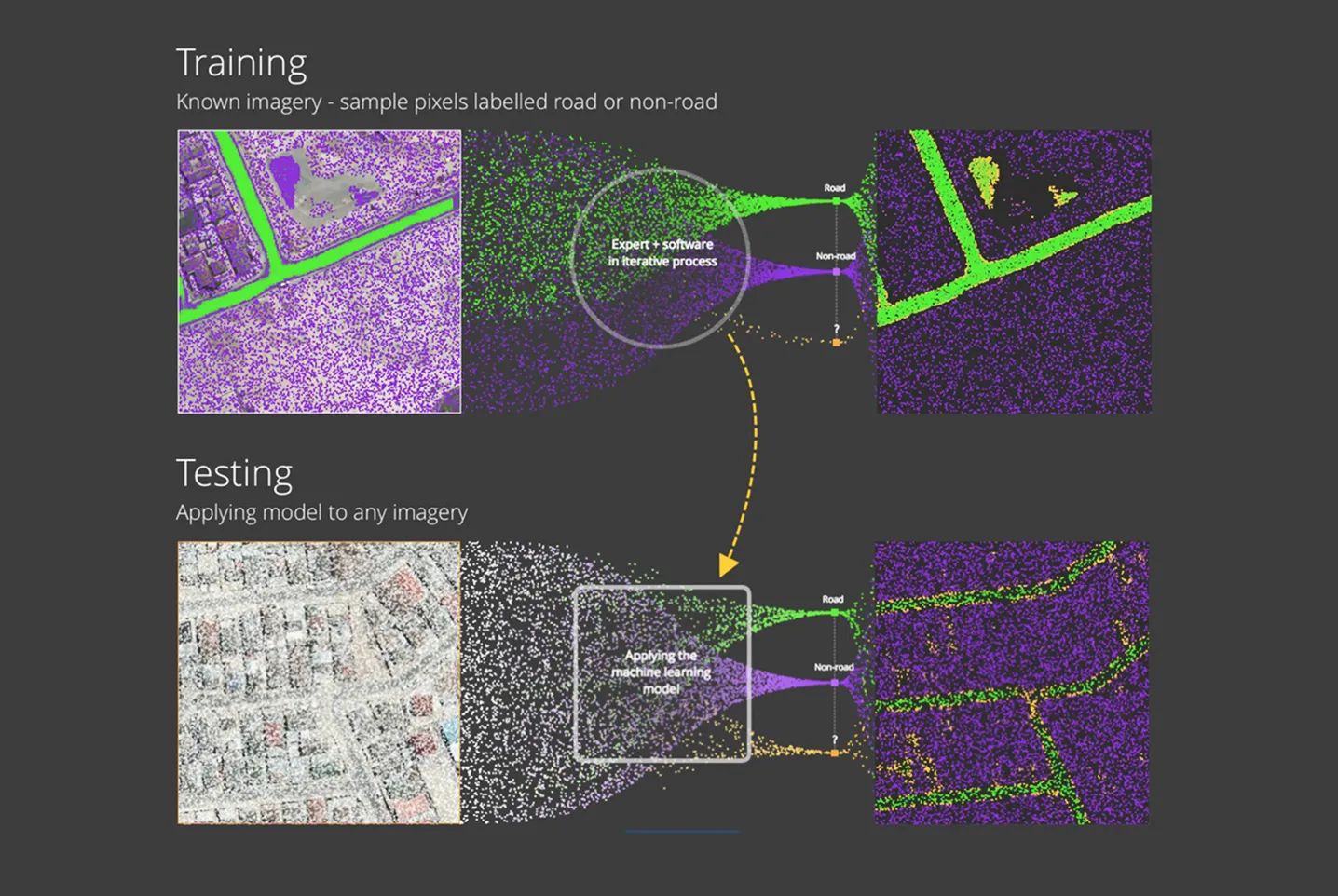 Visualising machine learning CNN for engineering workflows.