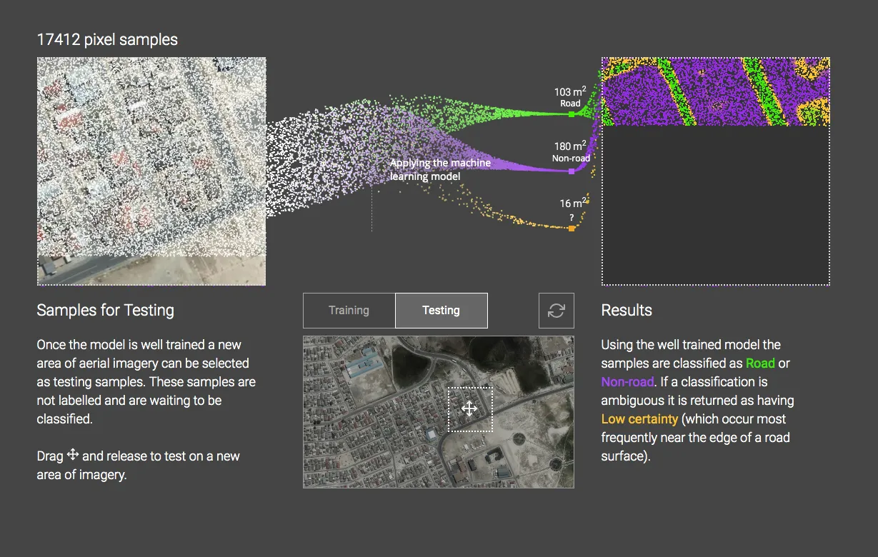 Melbourne Urban Forest interactive map visualisation