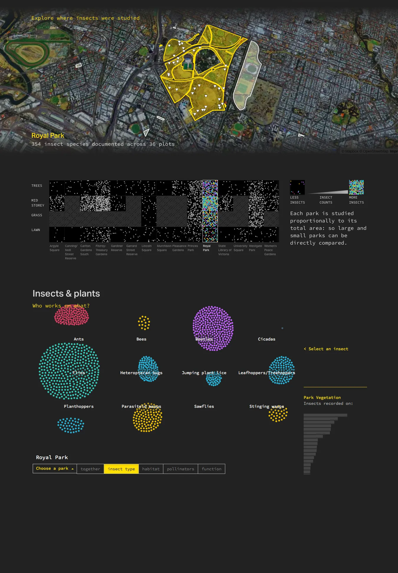 Melbourne Urban Forest interactive web visualisation