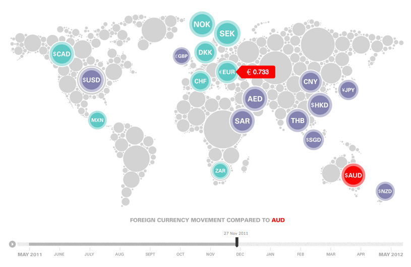 HSBC Currency Visualisation