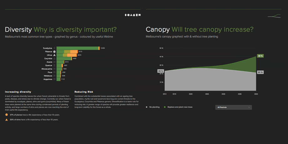 OOMCreative Urban Forest