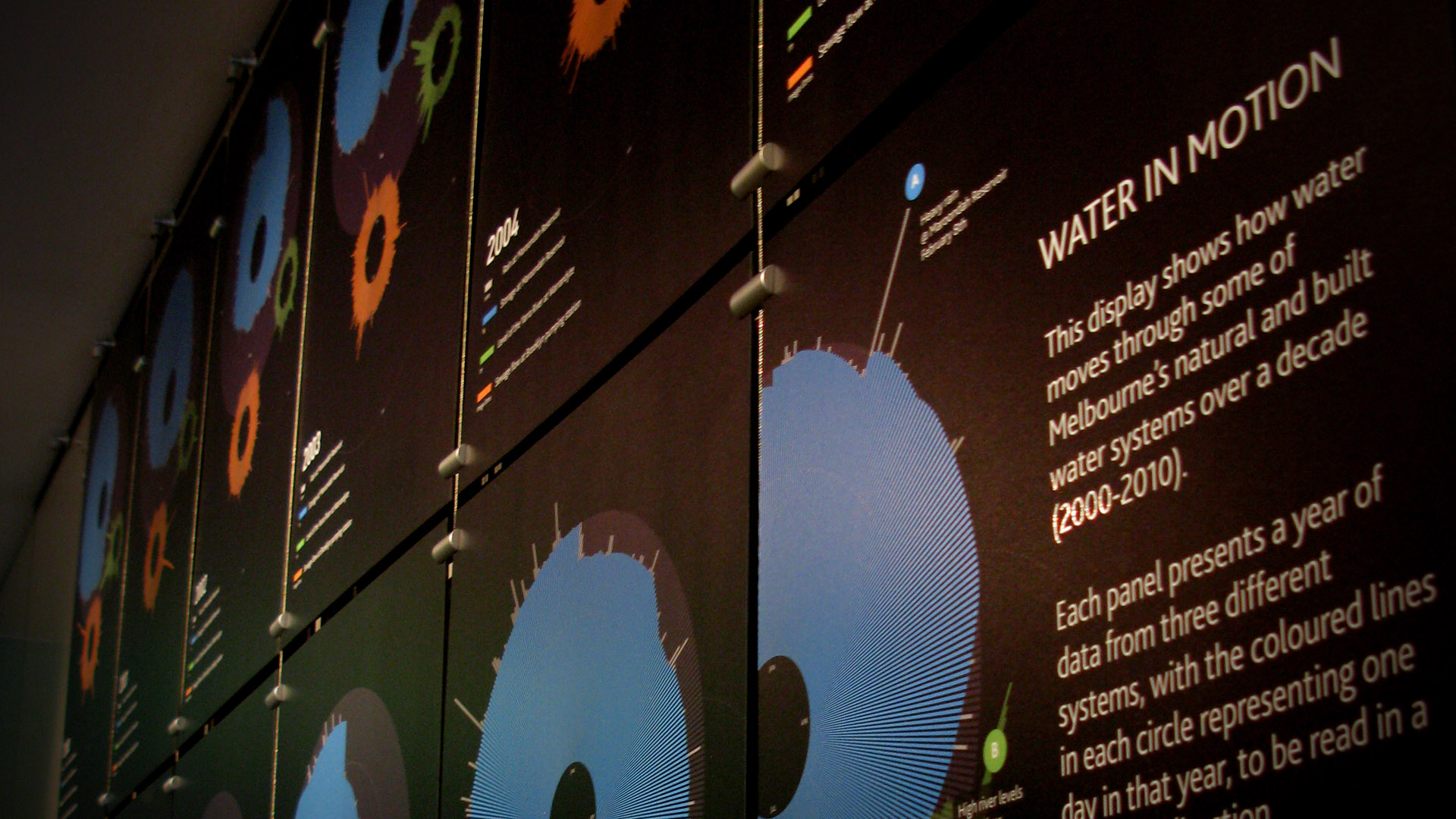 Melbourne Water posters on display