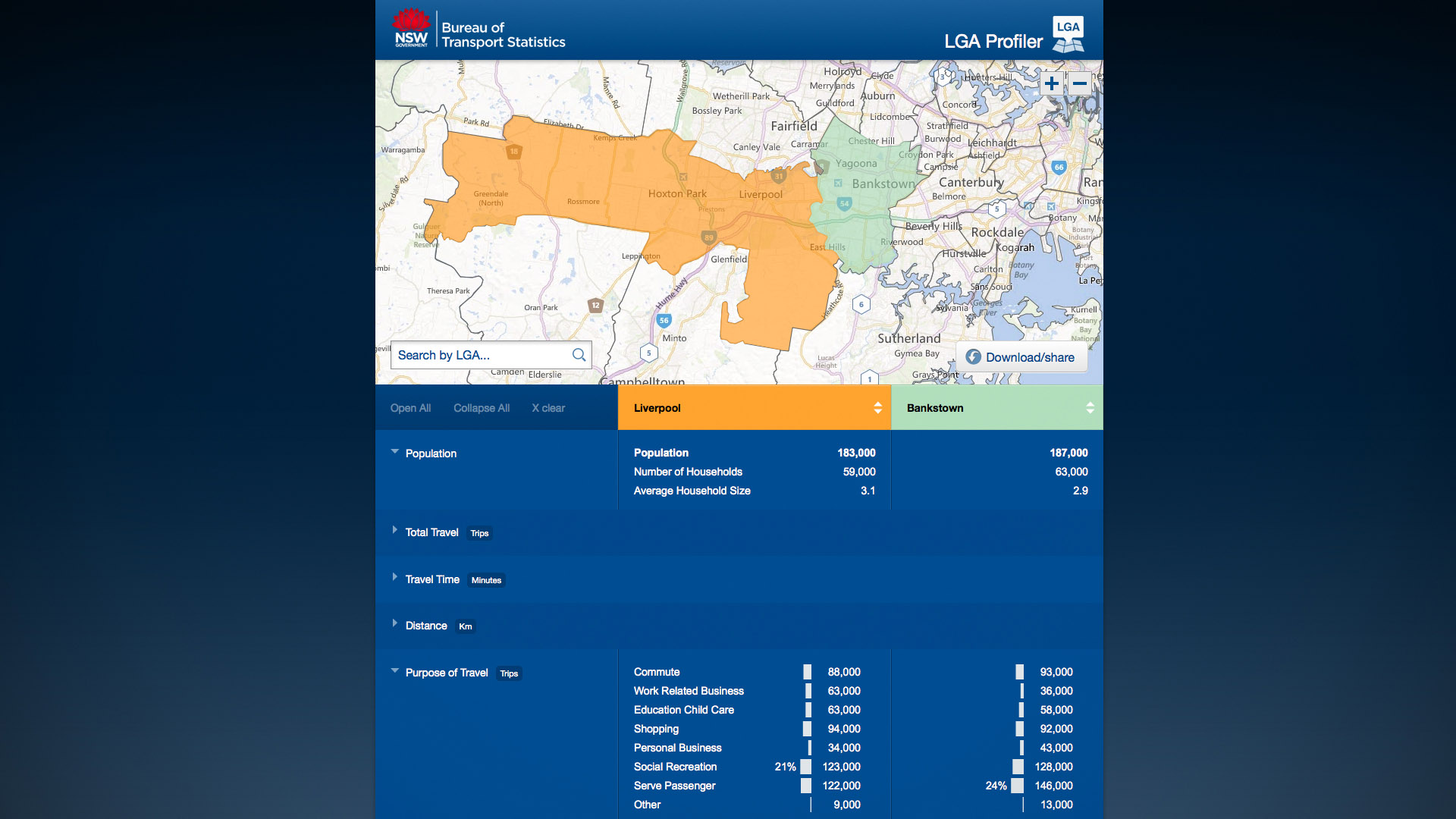 BTS interface — land use overview